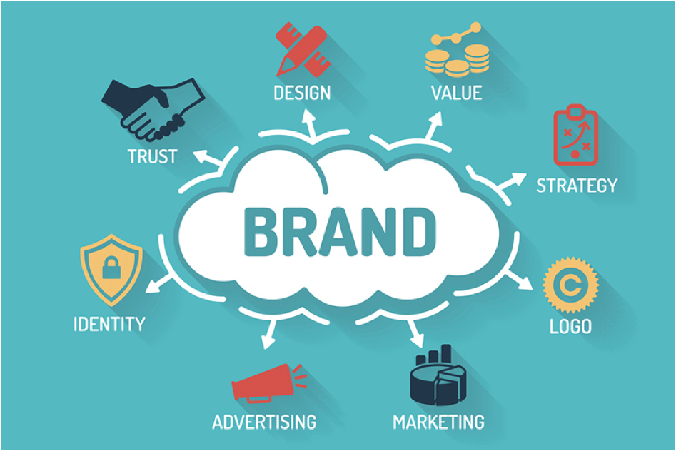 The Ultimate Guide to Brand Awareness Strategy